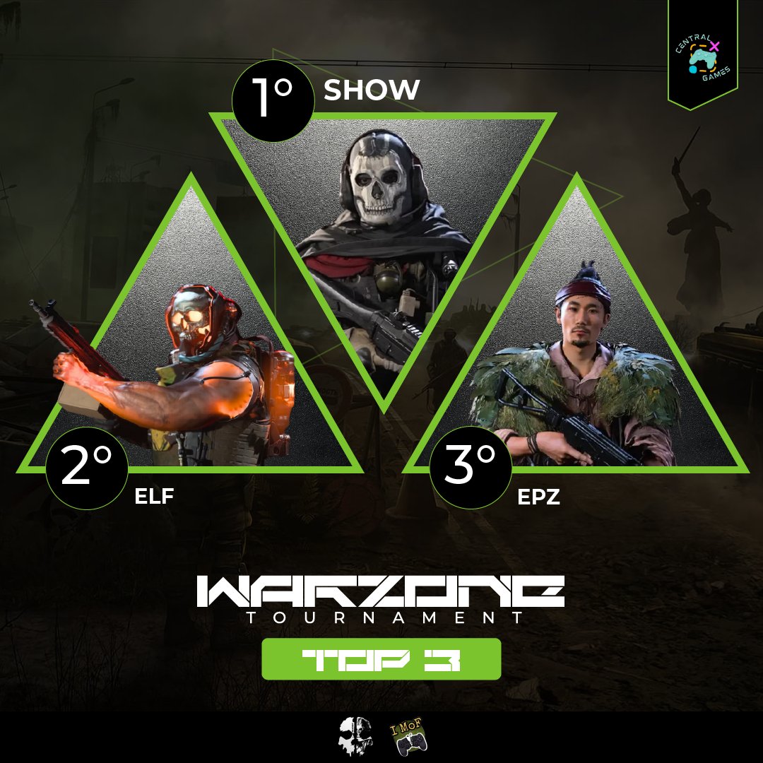 CentralGames (@central_games_) on Twitter photo ๐ WARZONE TOURNAMENT โ TOP 3 ๐ฅ
The battle was intense and hereโs our podium:
๐ฅ Show โ <a href="/iVisionSR/">ROC iVisionSR</a> <a href="/Jukeyz/">Li</a> <a href="/ShowStoppxr/">EVOS ShowStopper</a>
๐ฅ ELF โ <a href="/LenunLH/">VSN Lenun</a> <a href="/Echo1867/">VSN Echo</a> <a href="/Fifakill_/">VSN Fifakill</a>
๐ฅ EPZ โ <a href="/ZacharCBA/">FNATIC Zachar</a> <a href="/Enxiun/">FNATIC Enxiun</a> <a href="/Patzukka/">FNATIC Patzukka</a>
Thanks to all players! See you in the next one! ๐ ๐ WARZONE TOURNAMENT โ TOP 3 ๐ฅ
The battle was intense and hereโs our podium:
๐ฅ Show โ <a href="/iVisionSR/">ROC iVisionSR</a> <a href="/Jukeyz/">Li</a> <a href="/ShowStoppxr/">EVOS ShowStopper</a>
๐ฅ ELF โ <a href="/LenunLH/">VSN Lenun</a> <a href="/Echo1867/">VSN Echo</a> <a href="/Fifakill_/">VSN Fifakill</a>
๐ฅ EPZ โ <a href="/ZacharCBA/">FNATIC Zachar</a> <a href="/Enxiun/">FNATIC Enxiun</a> <a href="/Patzukka/">FNATIC Patzukka</a>
Thanks to all players! See you in the next one! ๐