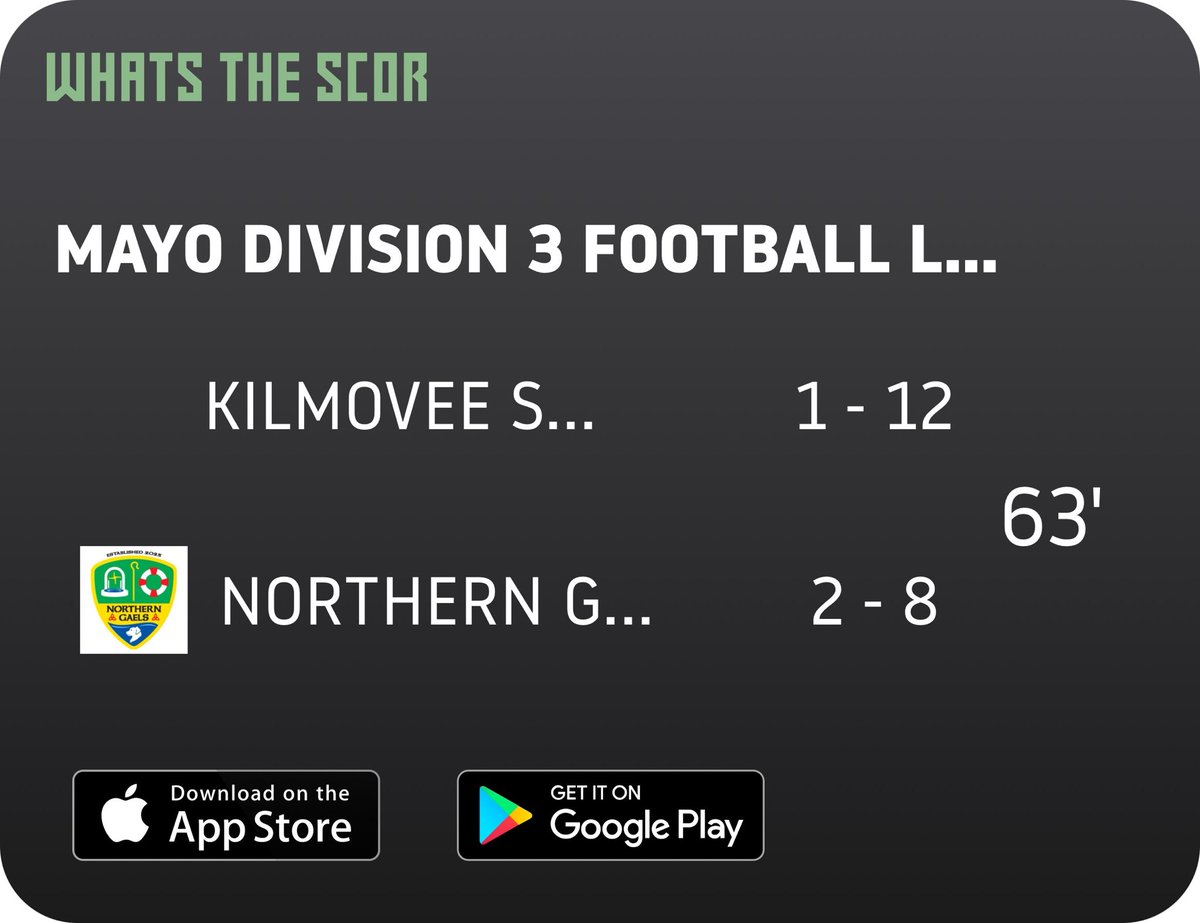 Get Live Score Updates straight to your phone, download Whats The Scor. Follow us on <a href="/WhatstheScor/">Whats The Scór</a>