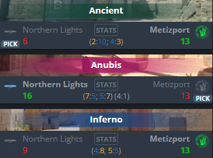 Really proud of the team, especially <a href="/Meinz666/">meinz</a> &amp;
<a href="/Sn0wCS2/">Sn0w</a> and good calls/comms overall from everyone <a href="/axelencs/">Axelen</a> <a href="/CharlieAhlm/">Cham</a> <a href="/FraaankCSGO/">Fraaank-</a> 
  
GGWP <a href="/Metizport/">Metizport</a> 

Important game tomorrow against the winner of <a href="/Lilmixgg/">Lilmix Esports</a> or <a href="/viperioesports/">Viperio</a>