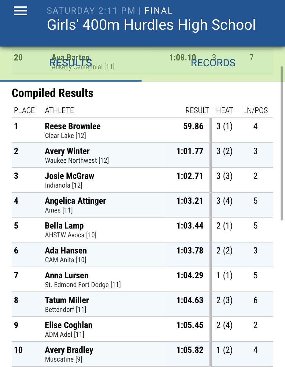 Three 2025 Drake titles for <a href="/ReeseBrownlee/">Reese Brownlee</a>.  Congratulations on a gutsy weekend of competition in Des Moines!