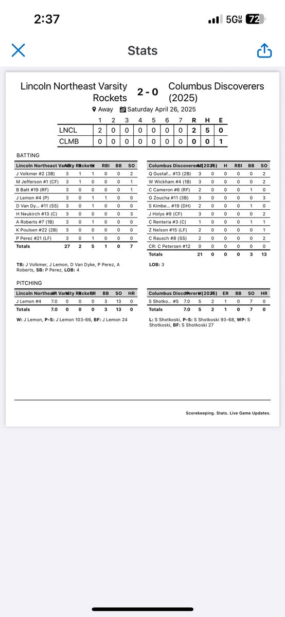 Game 1- Rockets win 2-0
<a href="/JordanLemon5/">Jordan Lemon</a> with the CG NO HITTER!!