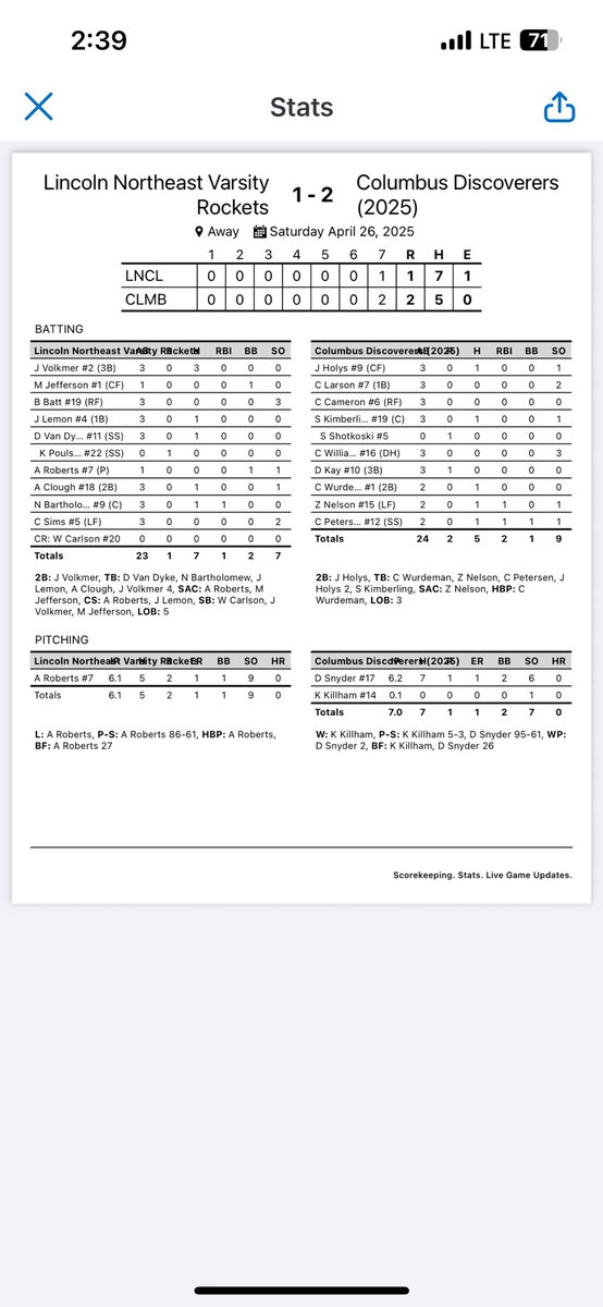 Game 2- Rockets lose 1-2