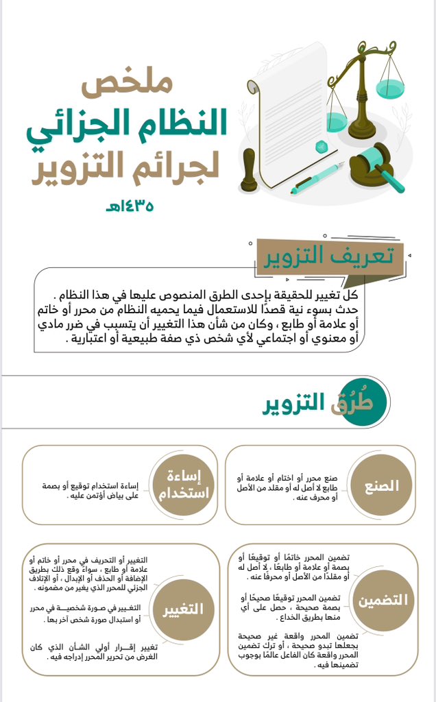 #جرائم_التزوير
#النظام_الجزائى