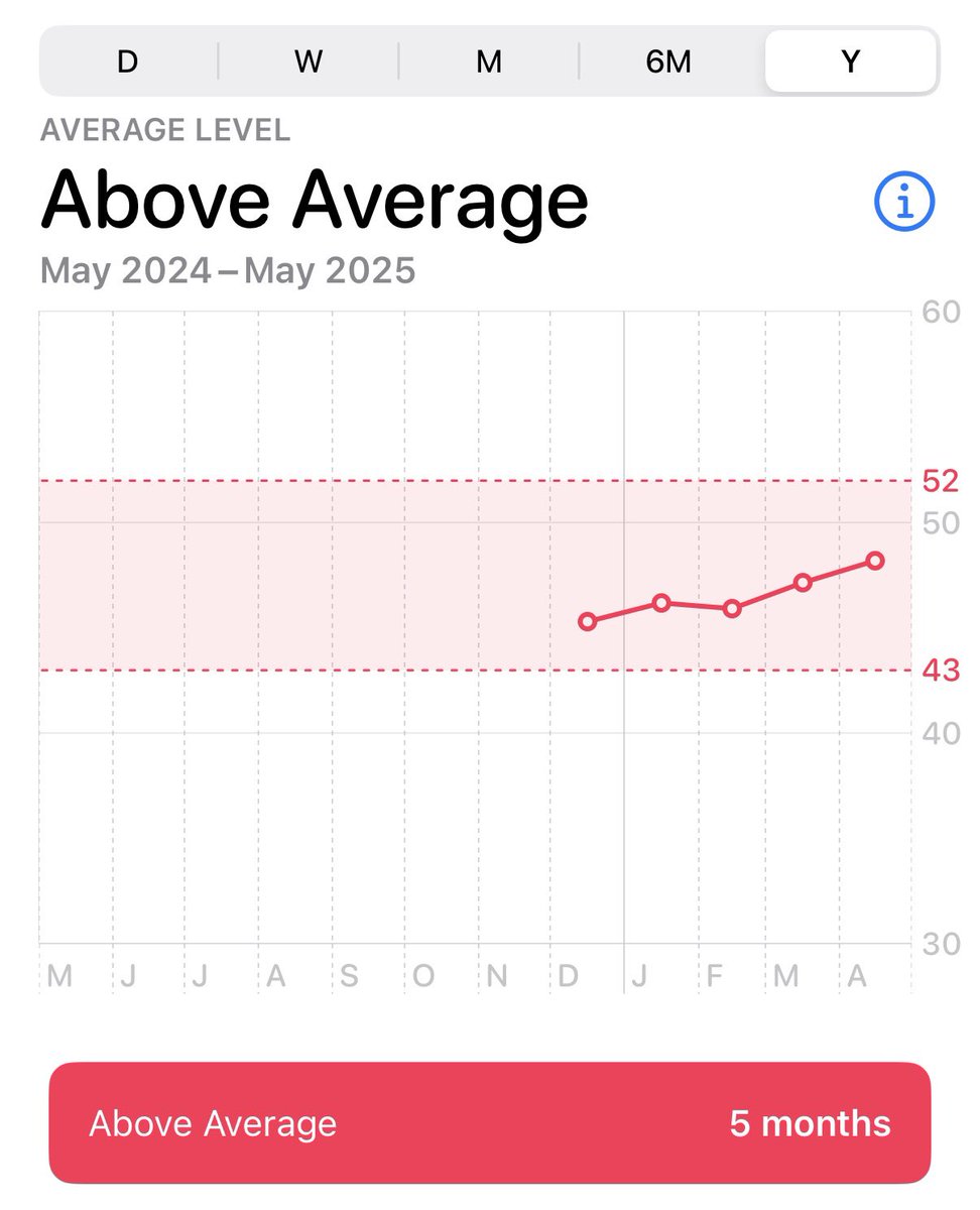 The chart looks bullish 📈