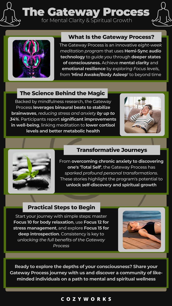cozyworkss's tweet image. Dive into the transformative power of the Gateway Process, a unique meditation technique by the Monroe Institute, designed to enhance mental health, reduce anxiety, and foster spiritual awakening. #GatewayProcess #Meditation #MentalHealth #SpiritualGrowth #SelfDiscovery