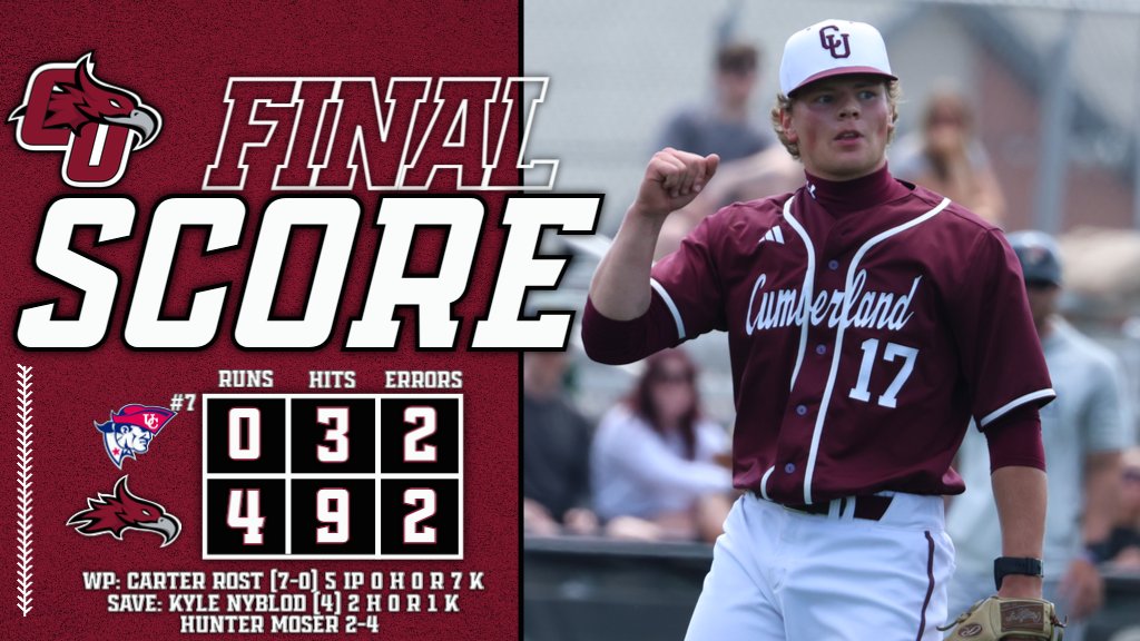 𝑷𝑯𝑶𝑬𝑵𝑰𝑿 𝑾𝑰𝑵 🔥🔥🔥

Cumberland shuts out the No. 7 Cumberlands to take the series over the Patriots! Pitching was dominant as Carter Rost went five hitless and Grayson Cole and Kyle Nyblod slammed the door shut!!

#WeArePhoenix