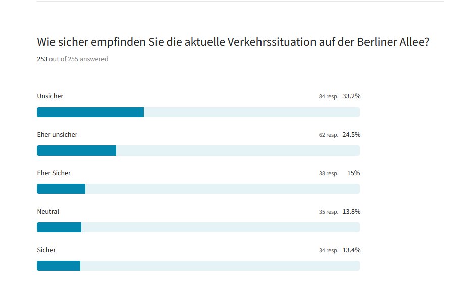 SPD-Fraktion Pankow tweet media