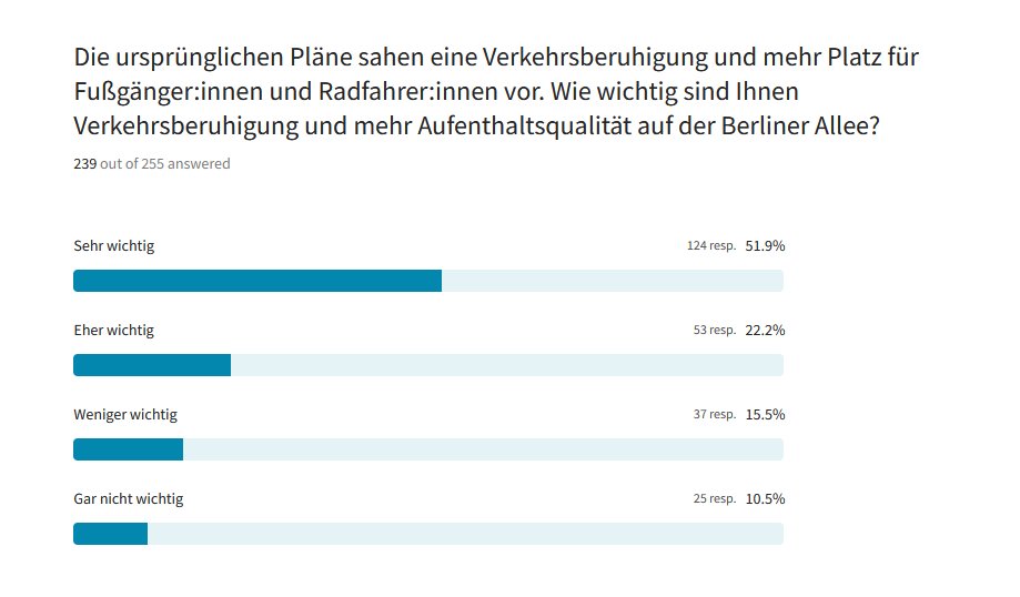 SPD-Fraktion Pankow tweet media