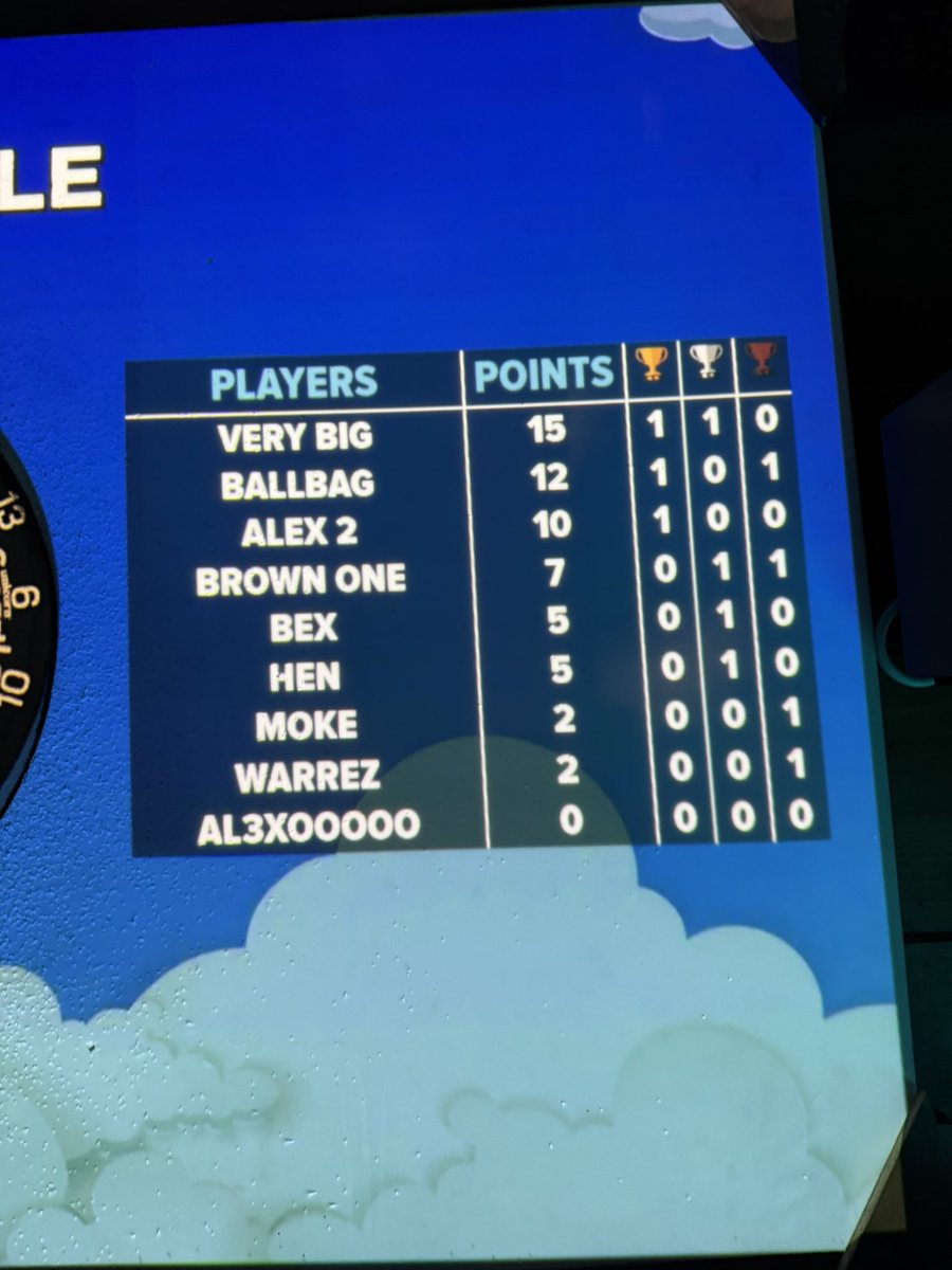 Happy birthday @Aldonn_