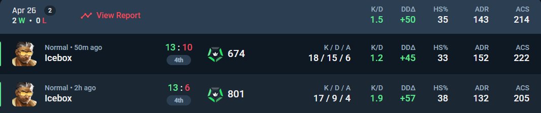 OTK tomatte (@tomattefrito) on Twitter photo Terminamos 12-0 en el premier y mañana jugamos los playoffs, vamos con todo <a href="/Otakar_esports/">Otakar Esports</a> ❤️ Terminamos 12-0 en el premier y mañana jugamos los playoffs, vamos con todo <a href="/Otakar_esports/">Otakar Esports</a> ❤️