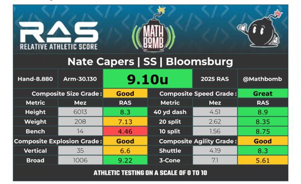 Nate Capers❤️‍🔥|’25 NFL/UFL Draft Prospect tweet media