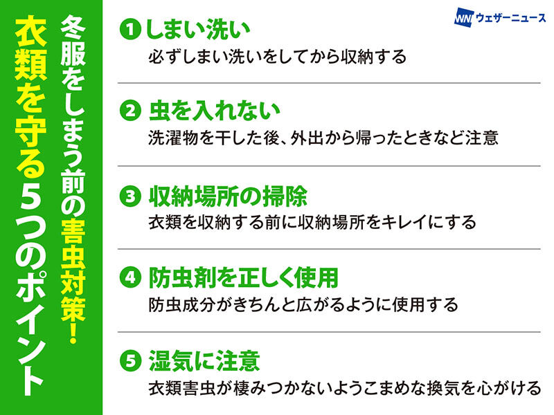 wni_jp's tweet photo. ＜衣替え、害虫から衣服を守る＞
暖かくなり、そろそろ冬服をしまう時季。しまう前に適切な対策をしないと、服に害虫がつき食害される事があります。

「化学繊維だから」「汚れていない」という油断は禁物。５つの対策ポイントを伺いました。
https://t.co/HuZb6lf3MB https://t.co/PvQ7LDJKsm