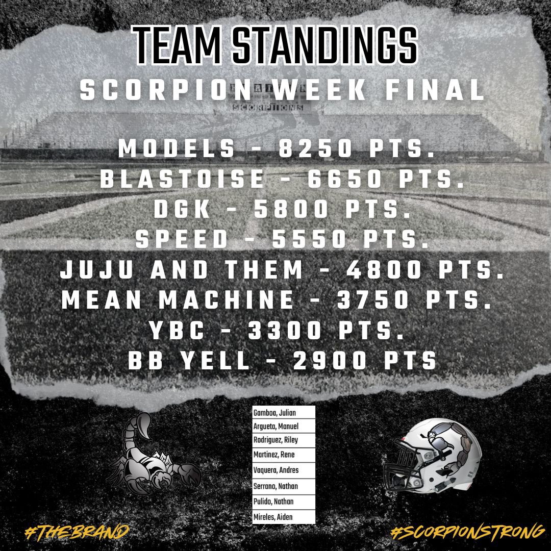 Scorpion Week Final Team Standings
#RepTheH #ScorpionStrong #TheBrand