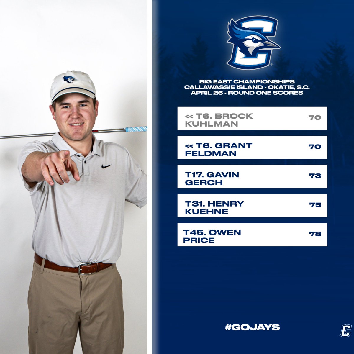 Bluejays start fourth after 18 holes at BIG EAST Championships as Kuhlman and Feldman go low.

✍️ gocreighton.com/news/2025/4/26…

📊 scoreboard.clippd.com/tournaments/23…