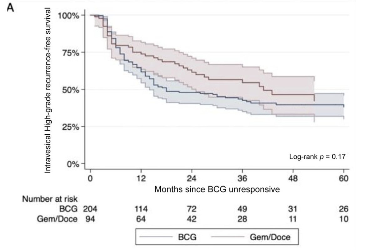 UroToday.com (@urotoday) on Twitter photo #Crossfire: Controversies in #Urology: double intravesical chemotherapy is preferred over new FDA-approved agents for BCG unresponsive #NMIBC: the price of success. #AUA25 written coverage by <a href="/chavarriagaj/">Julian Chavarriaga</a> <a href="/UofT/">University of Toronto</a> > bit.ly/3EJ1Fr7 <a href="/Tullika_Garg/">Tullika Garg, MD, MPH</a> <a href="/ctleeuro/">Cheryl Lee</a> <a href="/VigneshPackiam/">Vignesh Packiam, MD</a> #Crossfire: Controversies in #Urology: double intravesical chemotherapy is preferred over new FDA-approved agents for BCG unresponsive #NMIBC: the price of success. #AUA25 written coverage by <a href="/chavarriagaj/">Julian Chavarriaga</a> <a href="/UofT/">University of Toronto</a> > bit.ly/3EJ1Fr7 <a href="/Tullika_Garg/">Tullika Garg, MD, MPH</a> <a href="/ctleeuro/">Cheryl Lee</a> <a href="/VigneshPackiam/">Vignesh Packiam, MD</a>