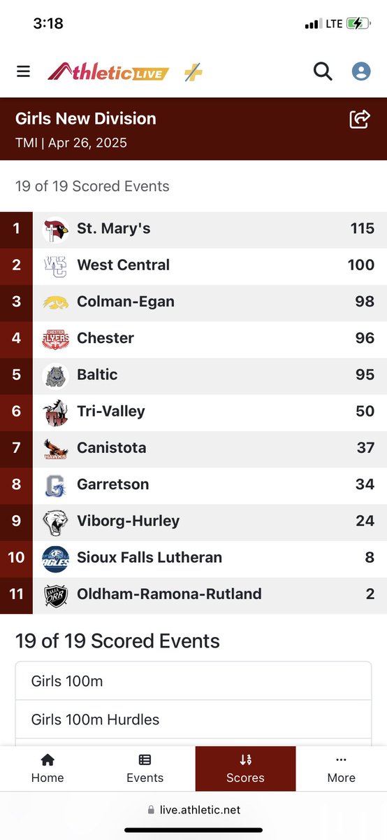 Congratulations to our Cardinal girls on capturing the team title at the Chester Invite today!  Way to go ladies!  

live.athletic.net/meets/50668