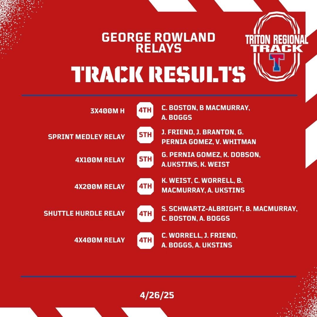 TritonXCTF's tweet photo. Great day for our team at the George Rowland Relays! The girls came to compete and went home with some medals! https://t.co/IW4mmTFezD