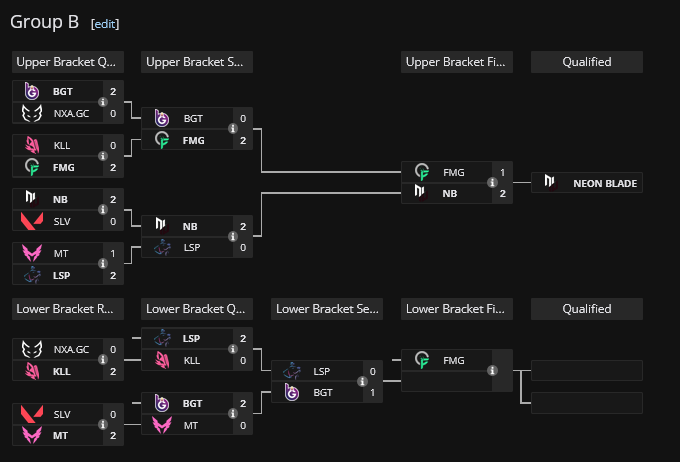 NEON BLADE (@neonbladevlr) on Twitter photo 2-0 #slavicqueens
2-0 <a href="/Lost_Puppies/">Lost Puppies (LP)</a>
2-1 <a href="/FormulationGG/">Formulation Gaming</a>
playoffs next as 1st seed 2-0 #slavicqueens
2-0 <a href="/Lost_Puppies/">Lost Puppies (LP)</a>
2-1 <a href="/FormulationGG/">Formulation Gaming</a>
playoffs next as 1st seed