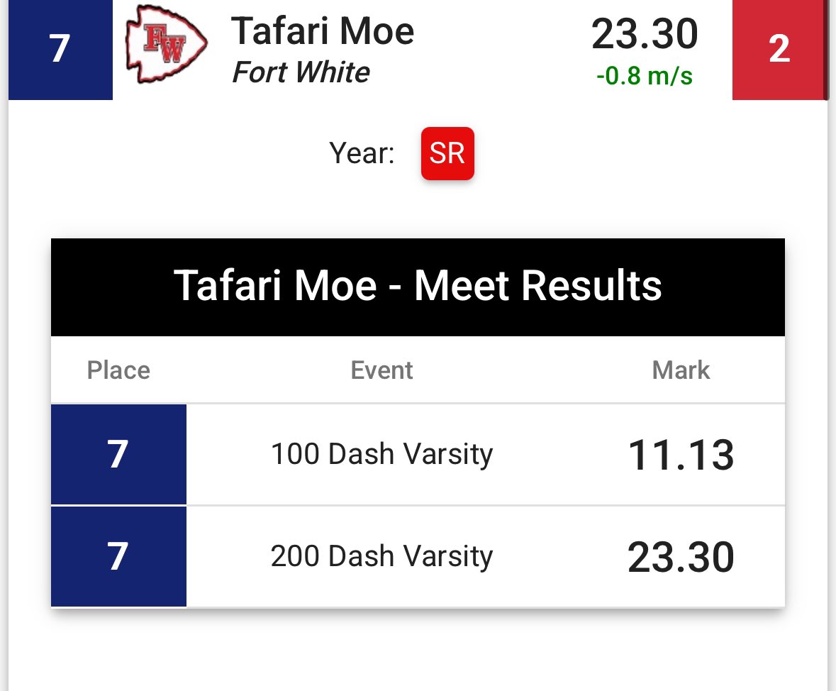 100 Meter - 11.13
200 Meter -23.3
2 New PRs for me yesterday 
#RealGrinder