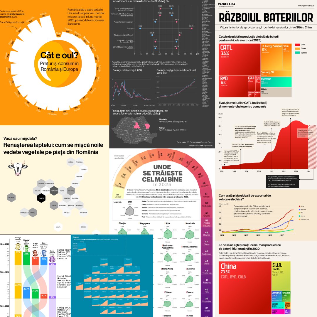 Edit Gyenge (@edit_gyenge) on Twitter photo In yesterday’s newsletter, I shared why beauty in data visualization is about much more than looks, it’s about culture, timing, and how people feel about data. Data doesn’t speak for itself, it speaks through people.
editgyenge.com/newsletter/
#newsletter In yesterday’s newsletter, I shared why beauty in data visualization is about much more than looks, it’s about culture, timing, and how people feel about data. Data doesn’t speak for itself, it speaks through people.
editgyenge.com/newsletter/
#newsletter