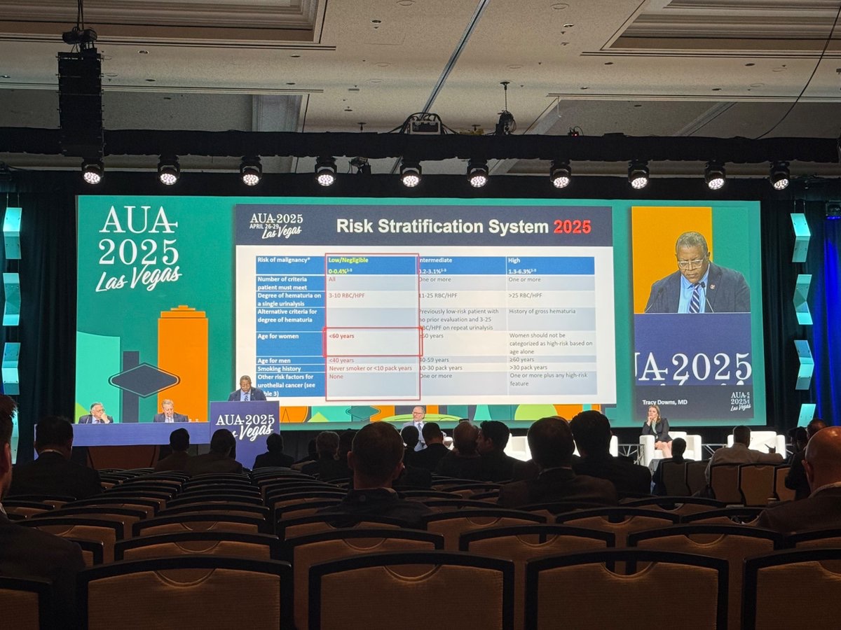 Urology Times (@urologytimes) on Twitter photo Engaging case-based session at #AUA25 reviewing 2025 updates to the microhematuria guidelines.
Expert commentary from <a href="/SBoorjian/">Stephen Boorjian, MD</a> <a href="/TMDownsmd/">Tracy M. Downs</a> <a href="/DrMBWesterman/">Mary Beth Westerman</a> <a href="/DanBarocas/">Daniel Barocas</a>.
Addition of urine based biomarkers for intermediate risk MU
shorturl.at/U1HgO
🖊️ <a href="/EricLiUro/">Eric Li</a> takeover Engaging case-based session at #AUA25 reviewing 2025 updates to the microhematuria guidelines.
Expert commentary from <a href="/SBoorjian/">Stephen Boorjian, MD</a> <a href="/TMDownsmd/">Tracy M. Downs</a> <a href="/DrMBWesterman/">Mary Beth Westerman</a> <a href="/DanBarocas/">Daniel Barocas</a>.
Addition of urine based biomarkers for intermediate risk MU
shorturl.at/U1HgO
🖊️ <a href="/EricLiUro/">Eric Li</a> takeover