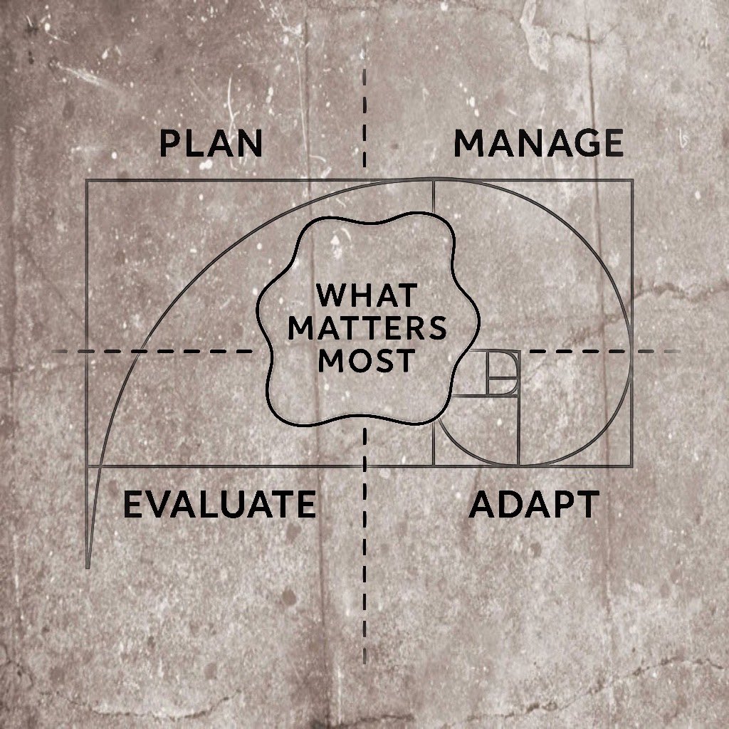 Alpha_618's tweet image. Success isn’t random - it’s the result of planning, managing, evaluating, and adapting with precision. #TradingMindset #MasterTheProcess