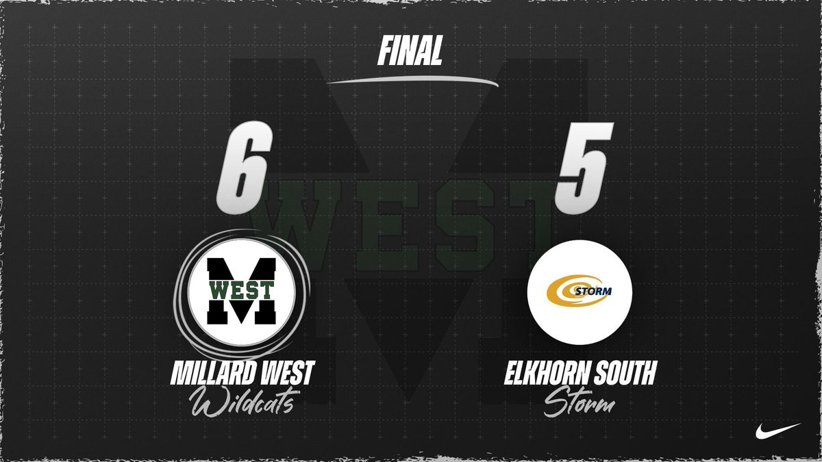 Monarch Invite
GM 3

MW 6
Elk South 5
FINAL

Cole 4IP 4H 1ER 2K W
P.Roberts 3IP 3H 0BB 1K SV
——
Blackman 2H RBI 1R
Kidd 1H 2B BB 2RBI
Meier 1H 2B HBP 1R
Thiel 1H HBP 1R
Horst 1H RBI
Swiercek 1H
Daniel 2HBP RBI

#GoldStandard | <a href="/MWHSactivities/">Millard West Activities</a>