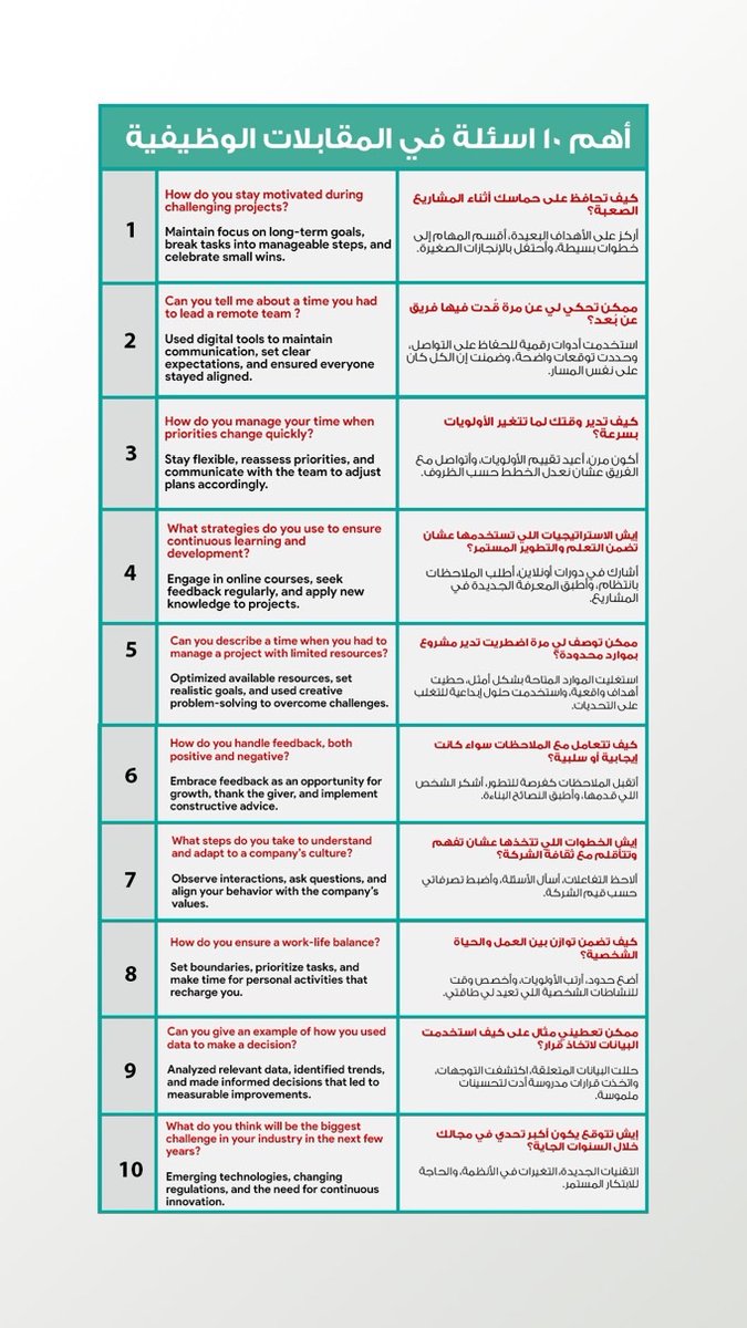 أهم 10 أسئلة في المقابلات الوظيفية