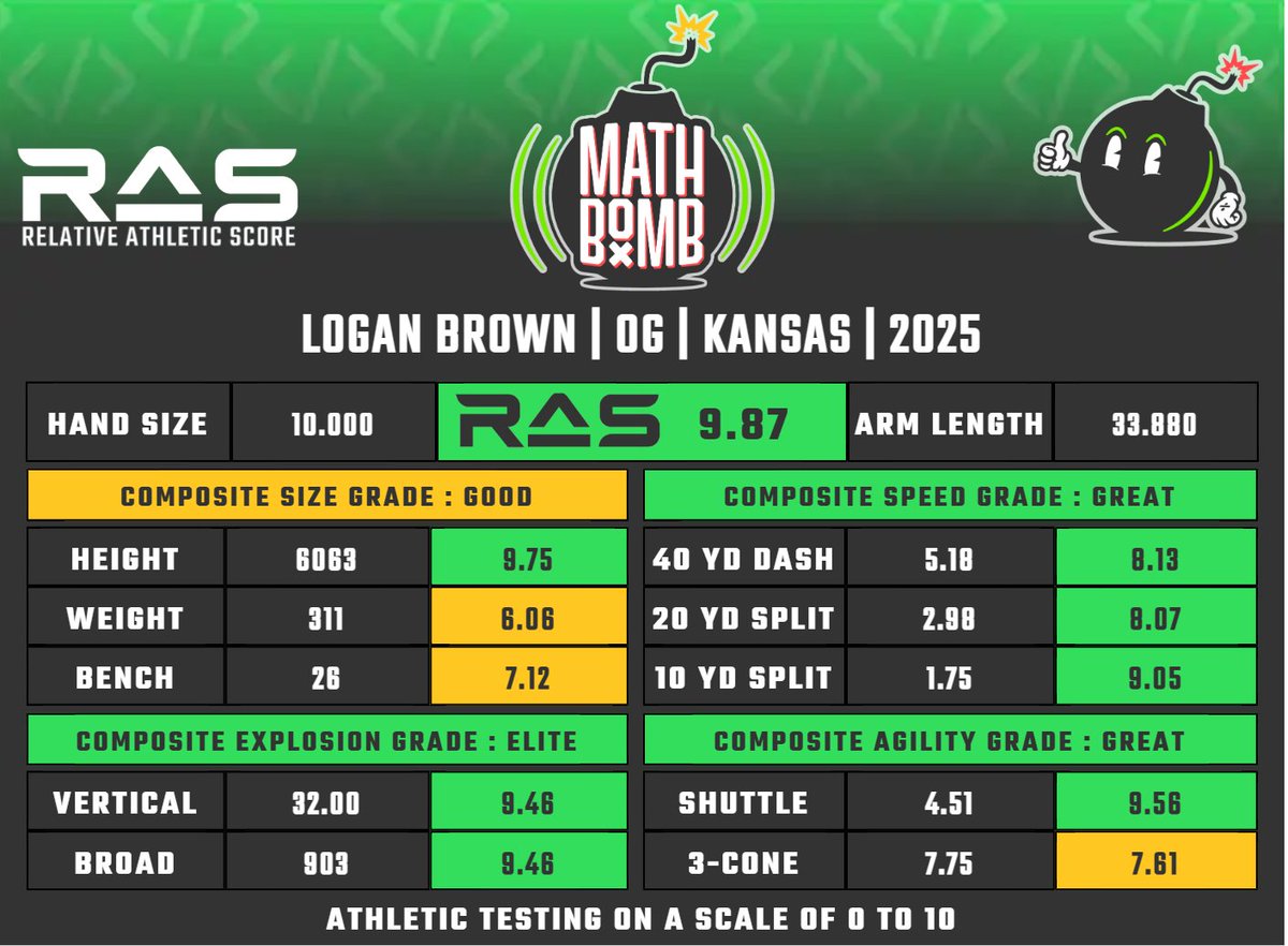 John P Gilbert tweet media