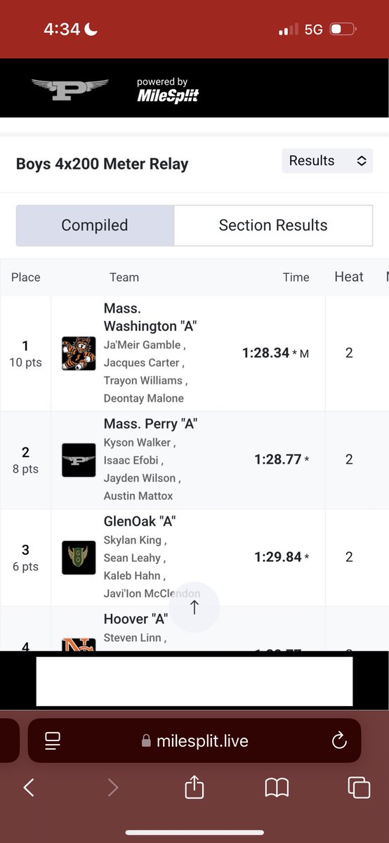 deontay malone (@deontaymalone6) on Twitter photo Came out and did what I had to do today. PR in the 100&200m, First for the 4x2 and almost first in the 4x1 but unfortunately got disqualified. We’ll get it back next week for sure. <a href="/MTigerTrack/">Massillon Tiger Track</a> <a href="/MTigerAthletics/">Massillon Tigers</a> <a href="/CoachNMoore/">Nate Moore</a>. Came out and did what I had to do today. PR in the 100&200m, First for the 4x2 and almost first in the 4x1 but unfortunately got disqualified. We’ll get it back next week for sure. <a href="/MTigerTrack/">Massillon Tiger Track</a> <a href="/MTigerAthletics/">Massillon Tigers</a> <a href="/CoachNMoore/">Nate Moore</a>.