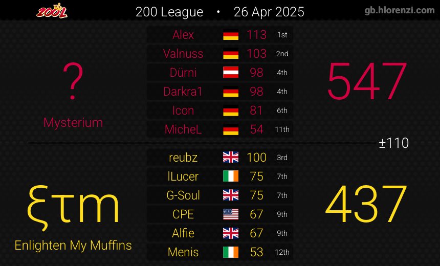 200 League D2 Week 1