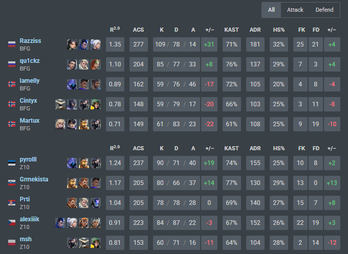 pyrolllvlr's tweet image. 3-2 
we are in final
see you tomorrow my boi @playboistarki