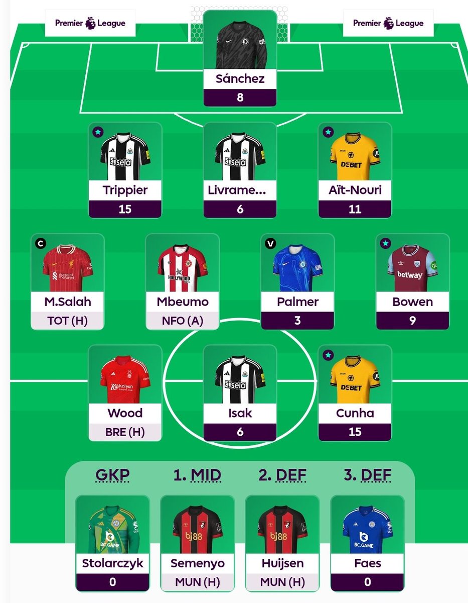 Not a bad start let's see how this ends

73 now with Salah (C) Wood Mbeumo

Can we break 100?