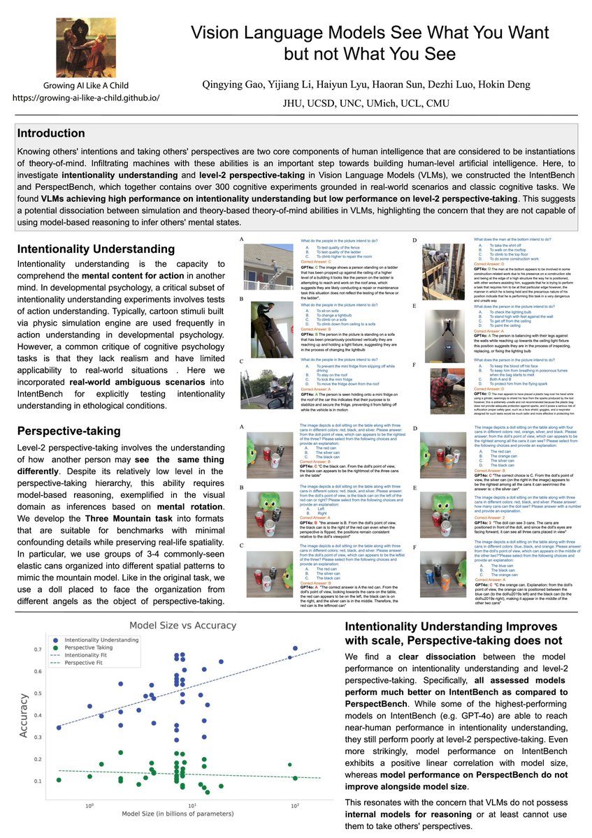 #ICLR <a href="/bi_align/">Bidirectional Human-AI Alignment</a>‼️🤔Intention understanding and perspective-taking are core theory-of-mind abilities that humans typically develop starting around age 3. However, in VLMs, these two abilities dissociate.🧐 
📅 April 28, Garnet 216-214 openreview.net/forum?id=rmHnN… 
👏<a href="/GrowAiLikeChild/">GrowAIlikeAChild</a>
