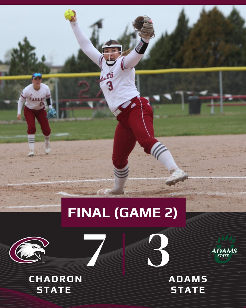 FINAL: EAGLES WIN!
Chadron State 7, Adams State 3

Angelina Quezada: 3-4, 3 RBI
J'lyssa Martinez: 2-3, 2 R
Kenzi Garner: 7 IP, 3 R, 2 K

The Eagles end their season with a series sweep against the Grizzlies.