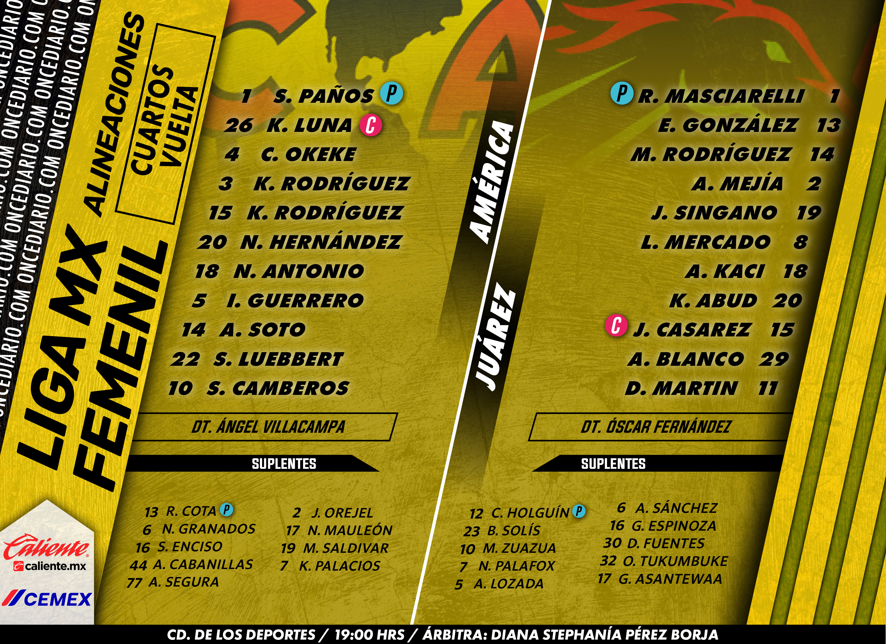 Alineaciones del América Femenil vs. FC Juárez Femenil