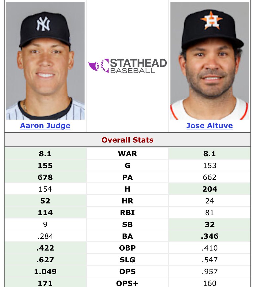 octoberstanton's tweet image. Take a wild guess on who won MVP this year