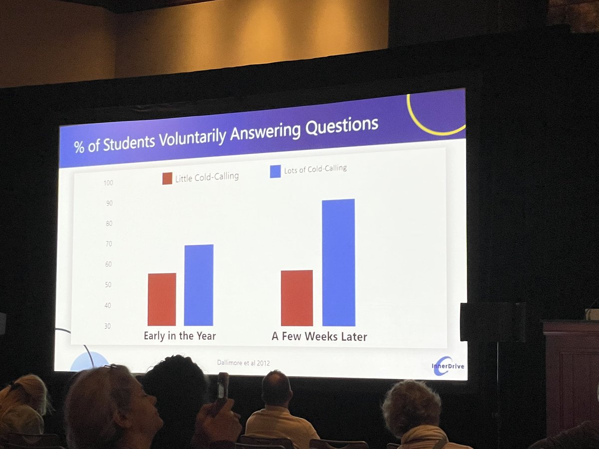 Great talk by <a href="/BradleyKBusch/">Brad Busch</a> at Learning and the Brain in NYC. <a href="/learningandtheb/">Learning & the Brain</a> - presenting complex research studies in a succinct way .. so that it’s practical. Thanks!