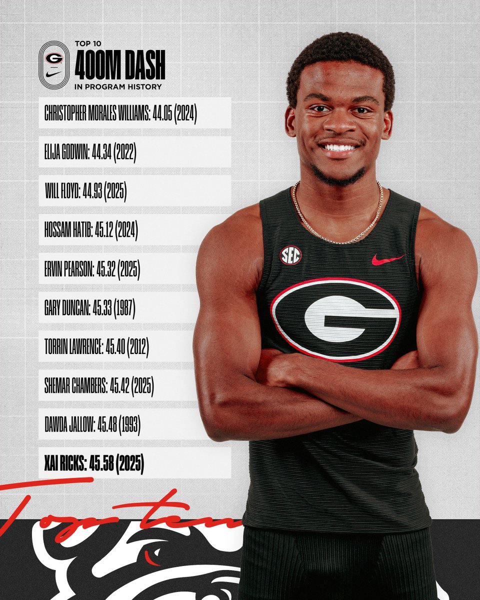 Another week, another PR for Xai Ricks ❗️ 

Ricks improves his own No. 10 time in program history in the 400m, clocking a 45.58 to finish third at the Tiger Track Classic 🐶 

#GoDawgs