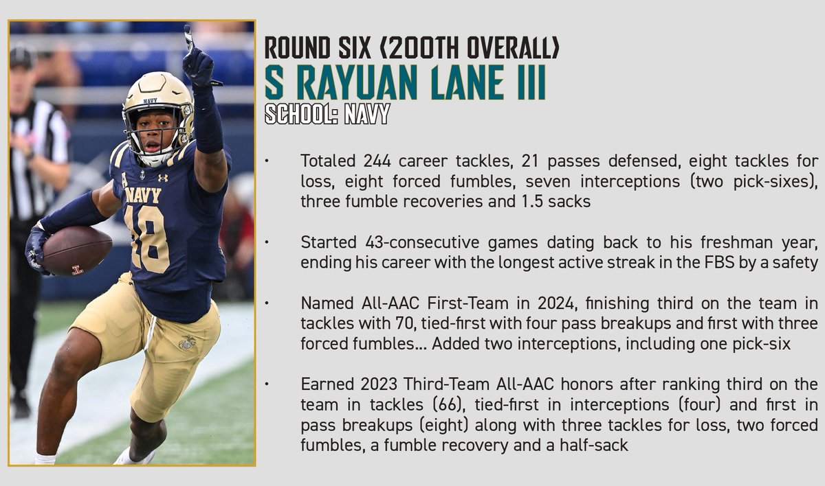 The Jacksonville Jaguars selected S Rayuan Lane III with the 200th pick in the 2025 #NFLDraft. 

Lane III was named First-Team All-AAC in 2024 after posting 70 tackles, four pass breakups, three forced fumbles and two interceptions (one pick-six) ⬇️