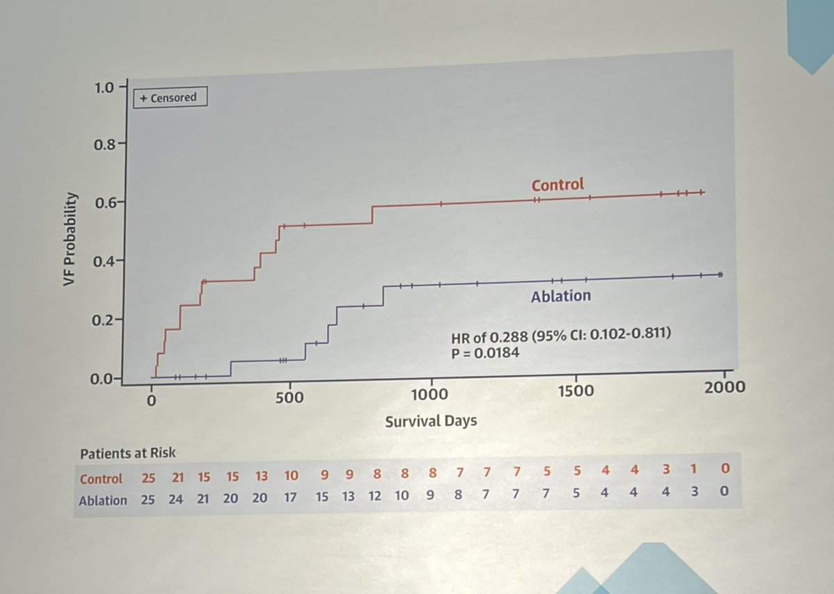 AlySanchezMD's tweet image. ⚡️Breaking now: Brugada Syndrome Ablation for the Prevention of VF Episodes (BRAVE)
❓ Could ablation replace the need for an ICD
@HRSonline @kcole_12 @netta_doc @gautamsand
#HRS2025 #EPeeps #2025PaceSetters