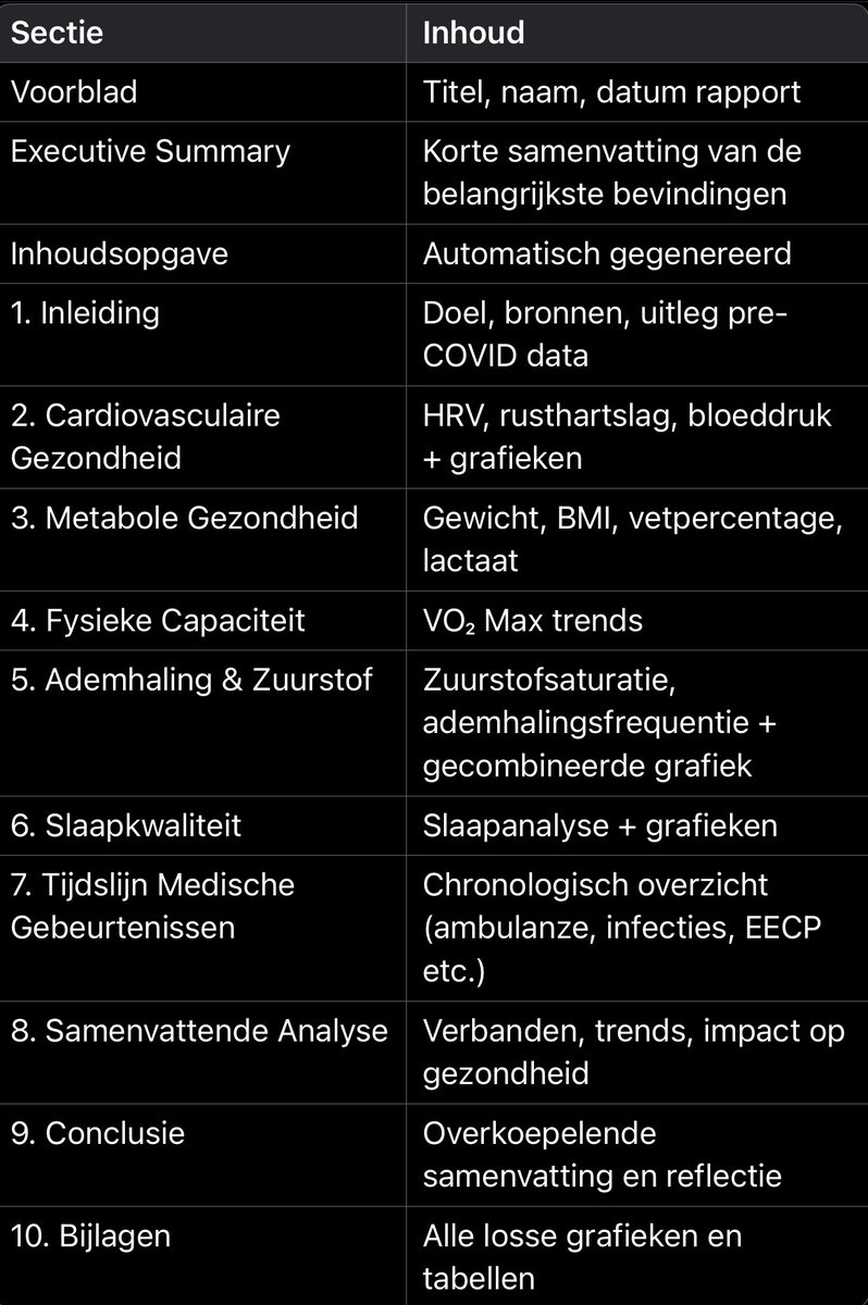 miketweetchap's tweet image. 5 jaar ziek en al 5 jaar zonder behandelend arts die echt meepuzzelt. Vandaag laatste fase van mijn eigen Medical AI getraind. Gevoed met 6 jaar aan Apple Health data, Visible App trends en stapeltje medische dossiers. Ongekend veel data. Ondanks dat uitkomst en analyse rauw op…
