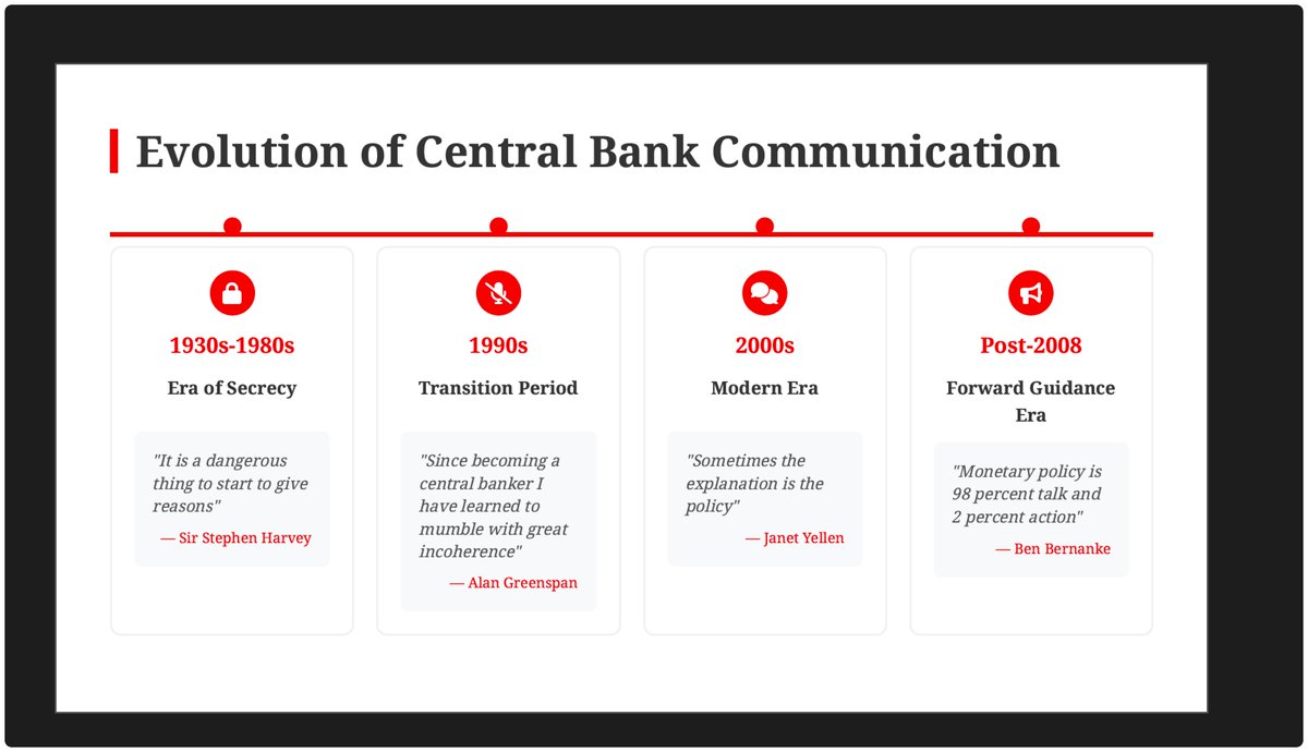Central bank communication (from my lecture notes)