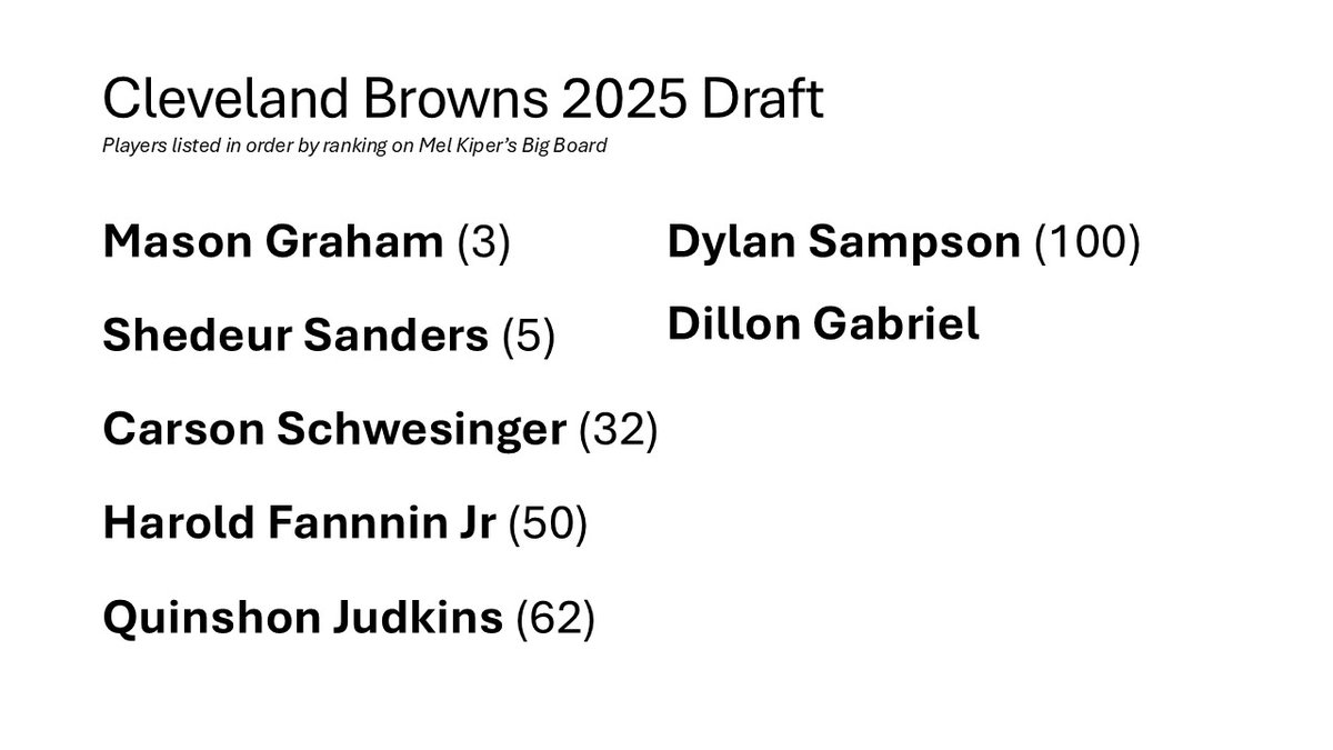 srwjones's tweet photo. https://t.co/t3SKQiBedN If we were given this list on Wednesday, before the draft... (and the Jags 2026 1st Round Pick!) https://t.co/sT9uaGwrQ5