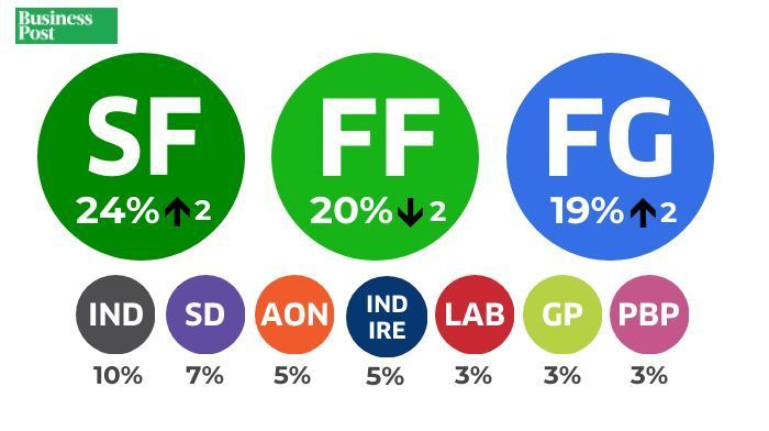 Peadar Tóibín TD tweet media