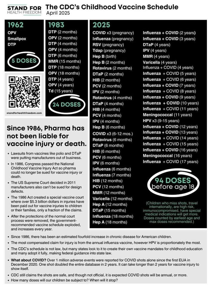 themedicarelady's tweet photo. Children do NOT need multiple V-shots.
*Multiple Flu
*Multiple Hep B
*Multiple Hep A
*Multiple DTaP
*Multiple HIB
*Multiple PCB
And 94 shots by 18 years old. It is outrageous!
@RobertKennedyJr please help parents who have had enough of the @CDCgov recommendations. https://t.co/Qd9dHn1eka