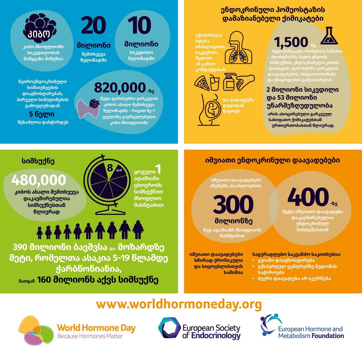 GAEM (@gaem_endo) on Twitter photo 📌 Our society has translated materials provided by <a href="/ESEndocrinology/">European Society of Endocrinology (ESE)</a> to increase awareness and underline the importance of Hormones in health and disease on World Hormone Day
#GAEM #ESE
#ConnectionsForChange 📌 Our society has translated materials provided by <a href="/ESEndocrinology/">European Society of Endocrinology (ESE)</a> to increase awareness and underline the importance of Hormones in health and disease on World Hormone Day
#GAEM #ESE
#ConnectionsForChange