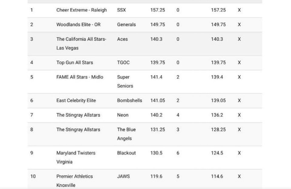 oneinami11ion_'s tweet photo. A NEAR 8 POINT DIFFERENCE. SSX ITS YOURS. #smallsenior https://t.co/10Jj7f0S5F