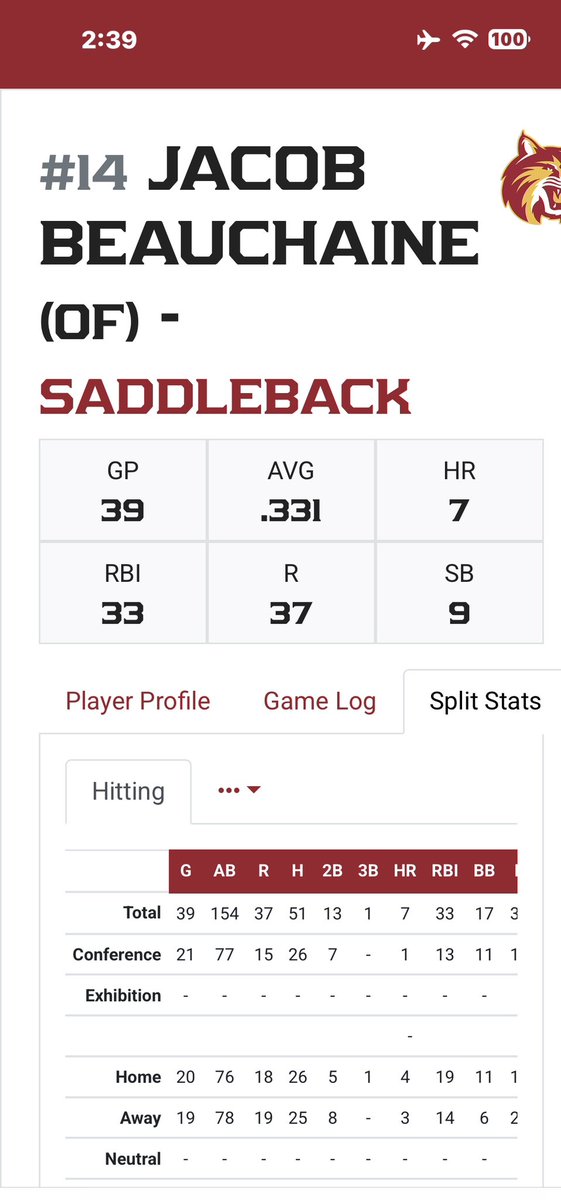 Final Regular season stats: .407 OBP, .565 slg, .972 OPS, 154 ABs