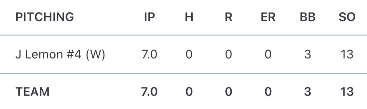 No Hitter against Columbus. 52 Strikeouts on the season. <a href="/Drew13Beyer13/">Coach Beyer</a> @LNEBaseball1 <a href="/PrepBaseballNE/">Prep Baseball Nebraska</a>